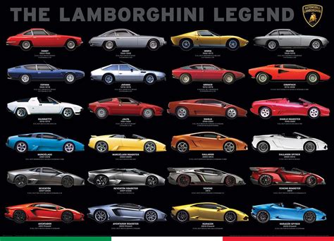 List of Lamborghini automobiles